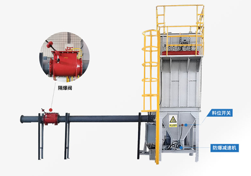 Discussion on using explosion-proof dust collector to solve the problem of uneven air volume